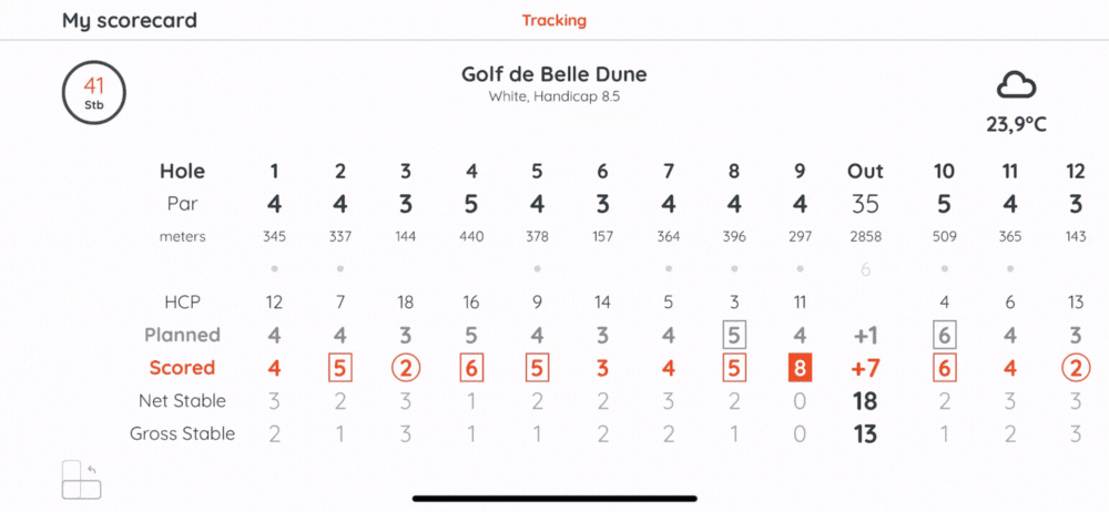 Scorecard