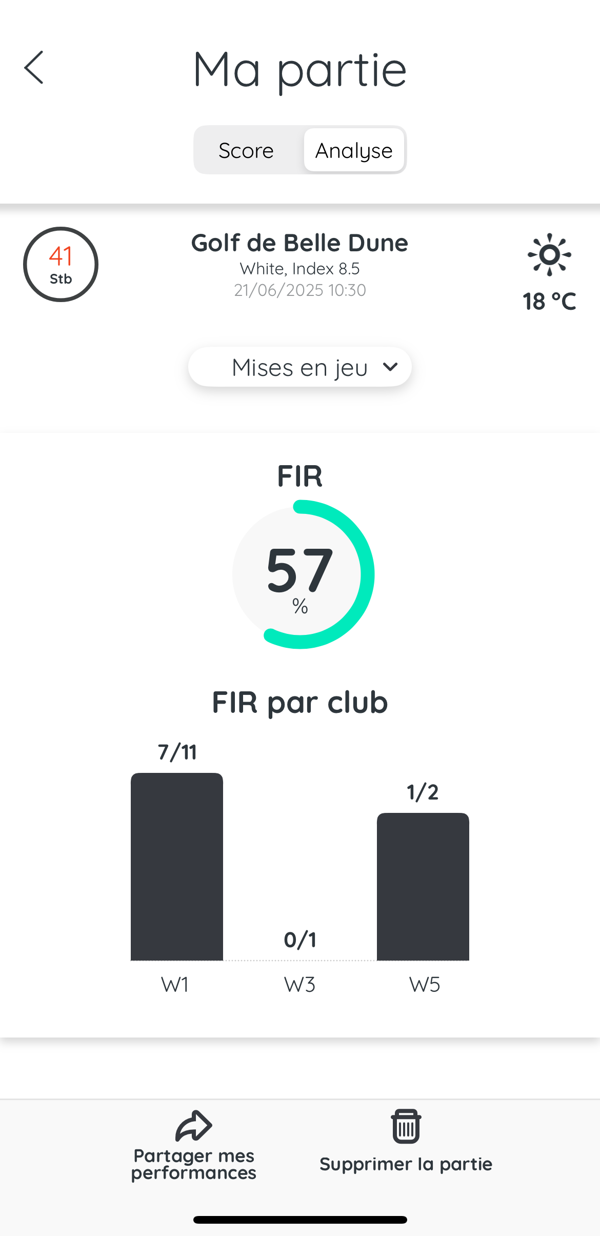 Analyser les mises en jeu de sa partie de golf
