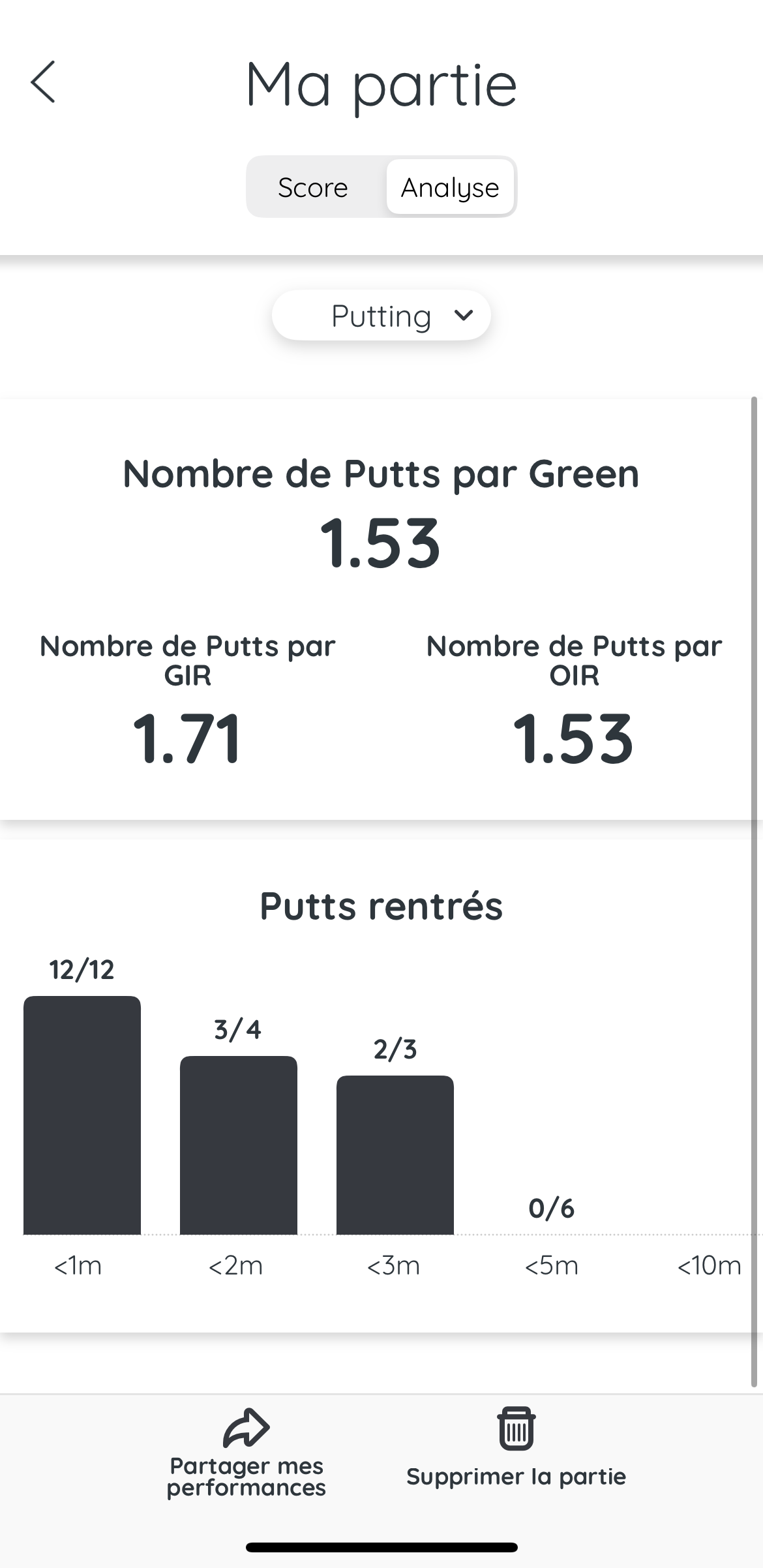 Putting
