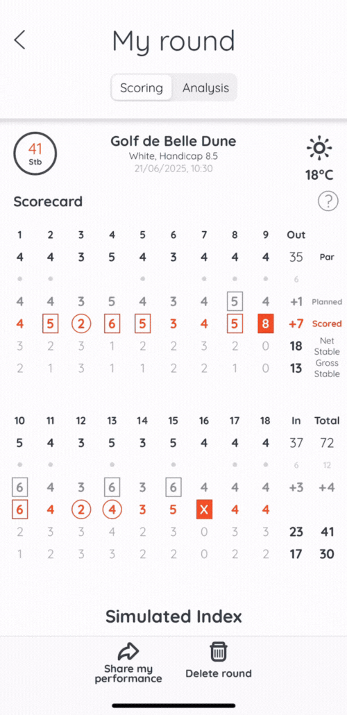 Stableford score