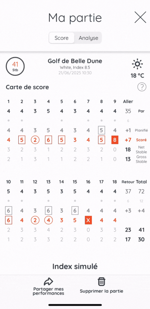 Score en Stableford