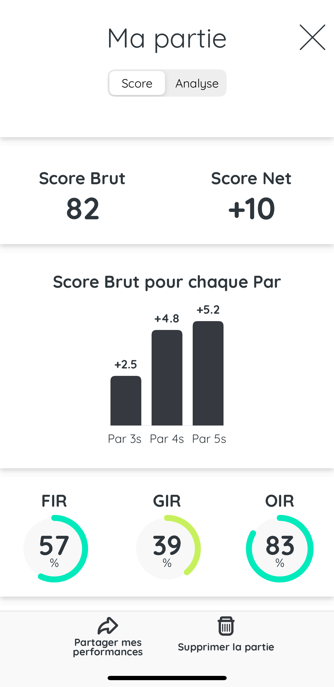 Score en Strokeplay