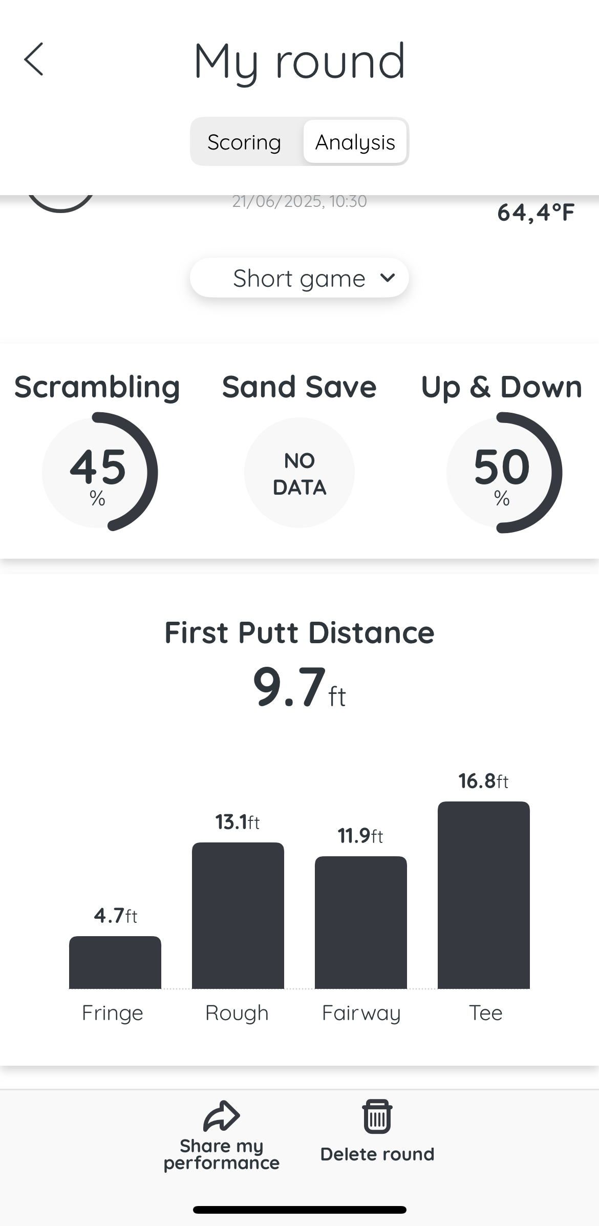 Short game analysis