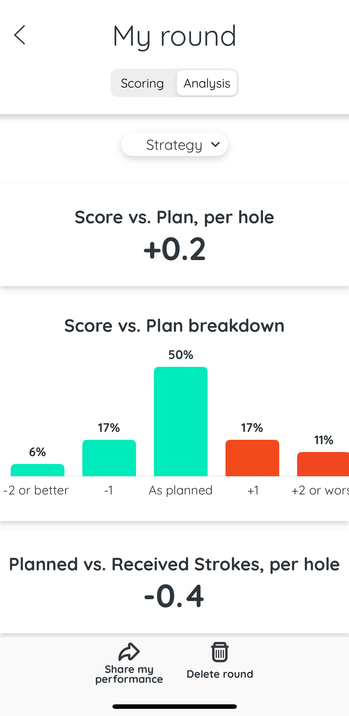Analyze your strategy