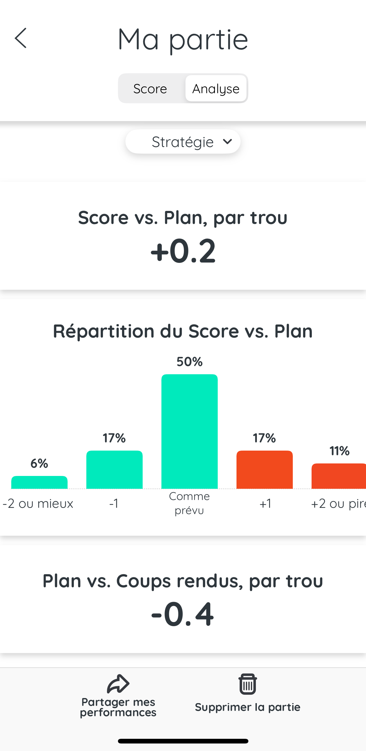 Analyser la stratégie de sa partie de golf