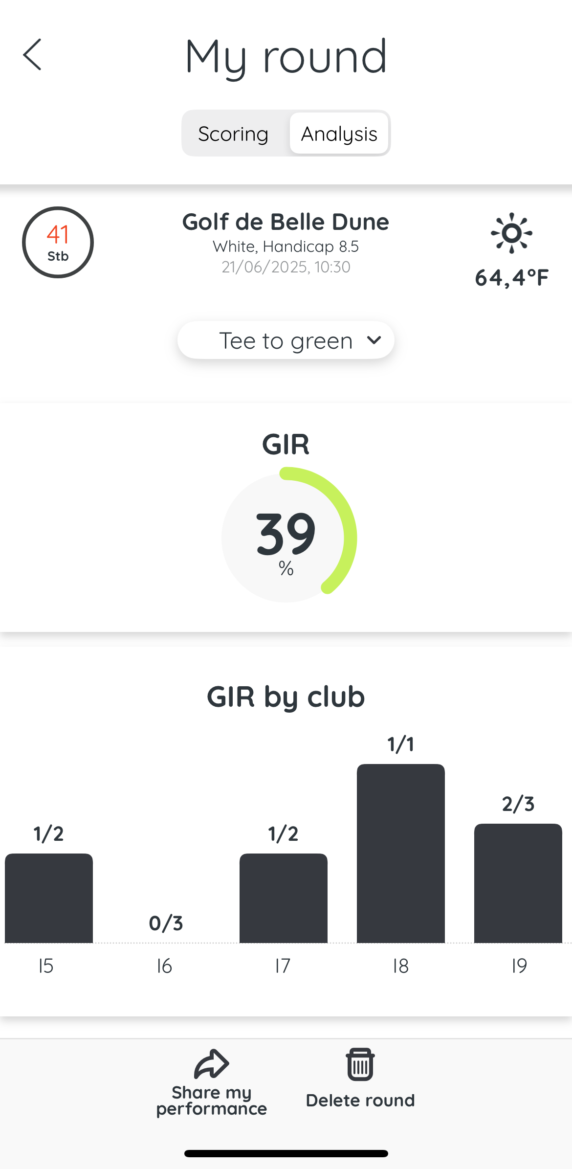 Analyze your round from Tee to green
