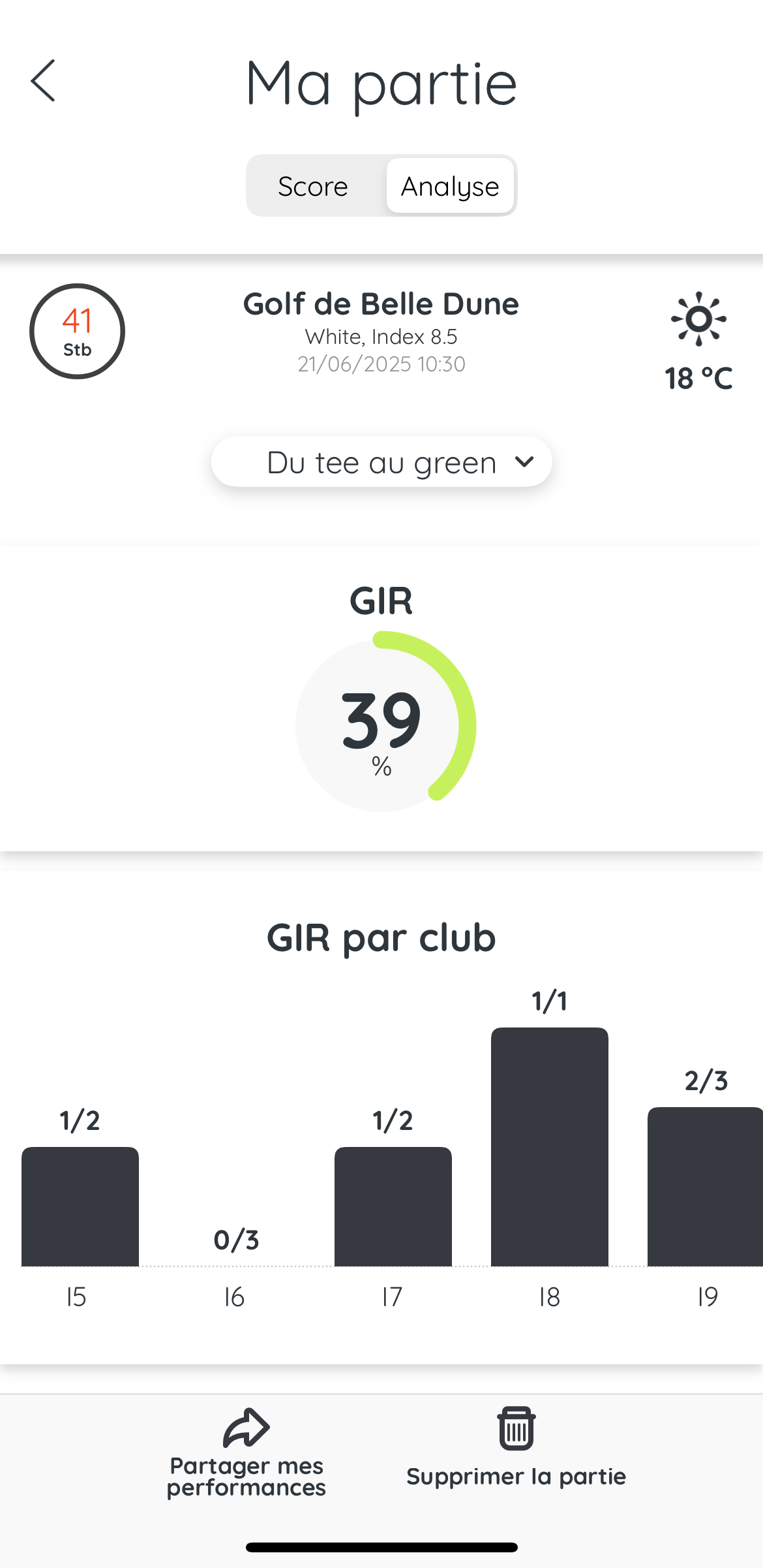 Analyser sa partie de golf du Tee au Green
